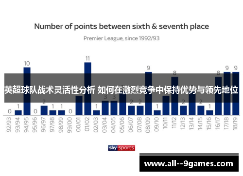 英超球队战术灵活性分析 如何在激烈竞争中保持优势与领先地位 英超球队战术灵活性分析 如何在激烈竞争中保持优势与领先地位