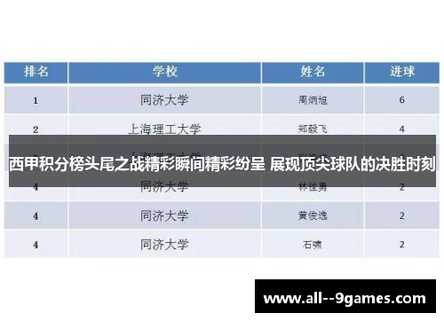 西甲积分榜头尾之战精彩瞬间精彩纷呈 展现顶尖球队的决胜时刻 西甲积分榜头尾之战精彩瞬间精彩纷呈 展现顶尖球队的决胜时刻