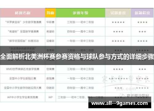 全面解析北美洲杯赛参赛资格与球队参与方式的详细步骤 全面解析北美洲杯赛参赛资格与球队参与方式的详细步骤
