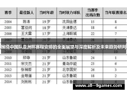 围绕中国队亚洲杯赛程安排的全面展望与深度解析及未来趋势研判