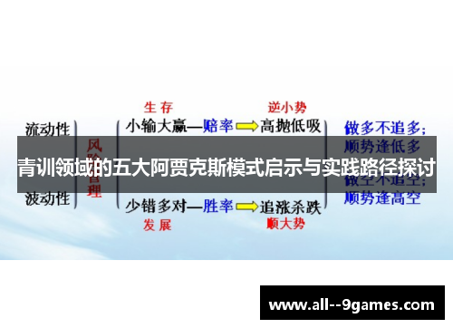 青训领域的五大阿贾克斯模式启示与实践路径探讨 青训领域的五大阿贾克斯模式启示与实践路径探讨