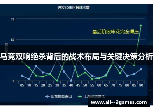马竞双响绝杀背后的战术布局与关键决策分析 马竞双响绝杀背后的战术布局与关键决策分析