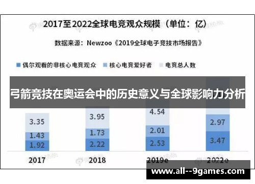 弓箭竞技在奥运会中的历史意义与全球影响力分析 弓箭竞技在奥运会中的历史意义与全球影响力分析