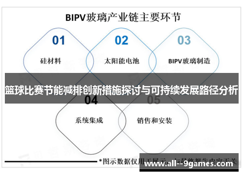 篮球比赛节能减排创新措施探讨与可持续发展路径分析 篮球比赛节能减排创新措施探讨与可持续发展路径分析