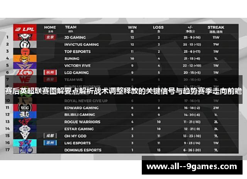 赛后英超联赛图解要点解析战术调整释放的关键信号与趋势赛季走向前瞻