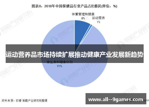 运动营养品市场持续扩展推动健康产业发展新趋势 运动营养品市场持续扩展推动健康产业发展新趋势