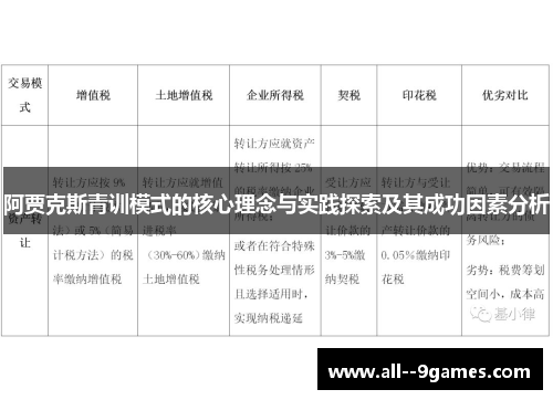 阿贾克斯青训模式的核心理念与实践探索及其成功因素分析 阿贾克斯青训模式的核心理念与实践探索及其成功因素分析