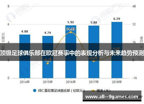 顶级足球俱乐部在欧冠赛事中的表现分析与未来趋势预测 顶级足球俱乐部在欧冠赛事中的表现分析与未来趋势预测